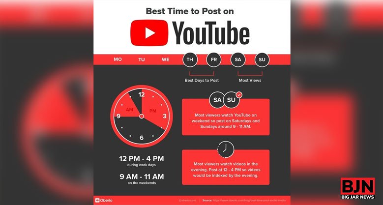 The Best Time To Post On YouTube?