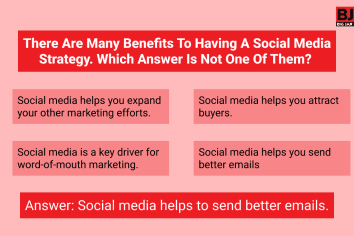 There Are Many Benefits To Having A Social Media Strategy. Which Answer Is Not One Of Them