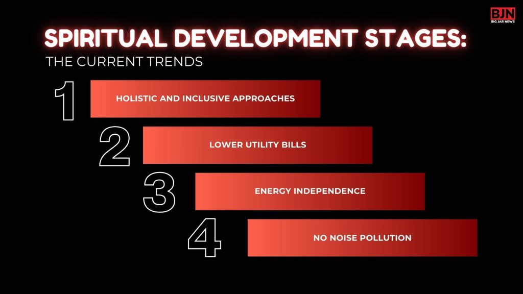 Spiritual Development Stages_ The Current Trends