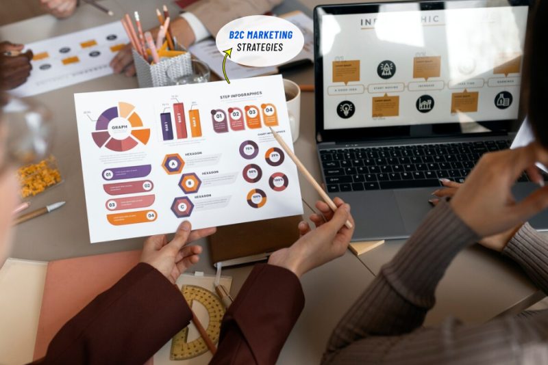 b2c marketing