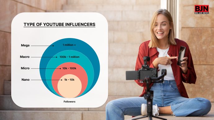 Types of YouTube Influencers