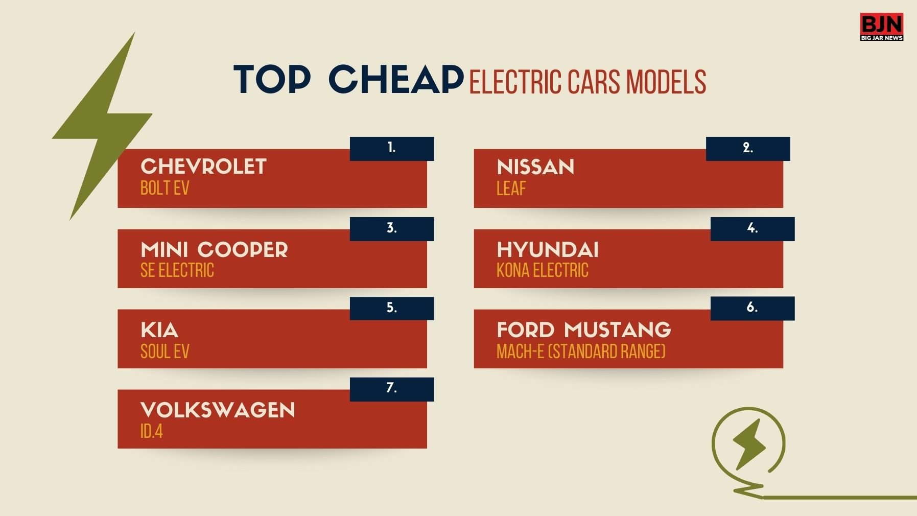 Top Cheap Electric Cars Models