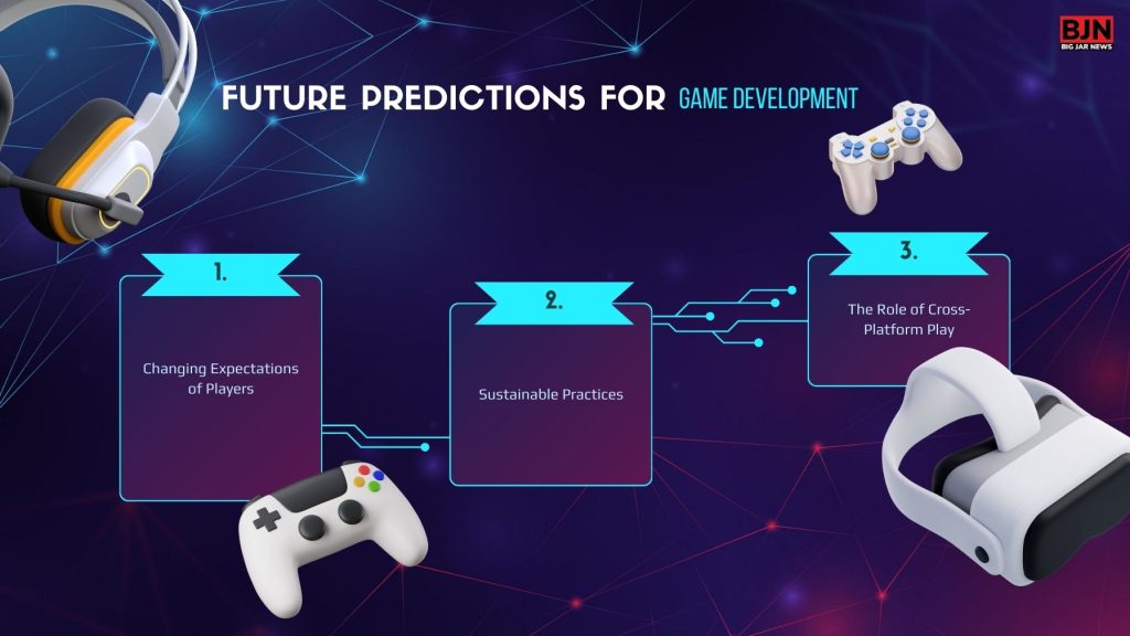 Future Predictions for Game Development