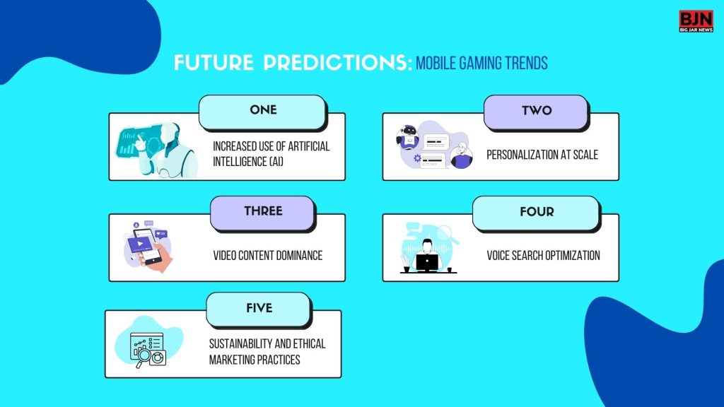 Main Trends in Digital Marketing