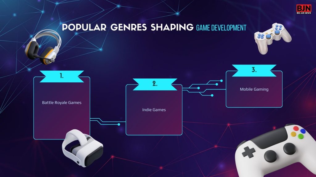 Popular Genres Shaping Game Development