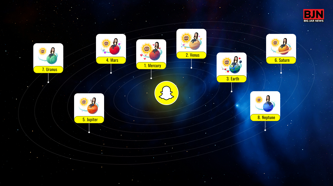 Snapchat solar system